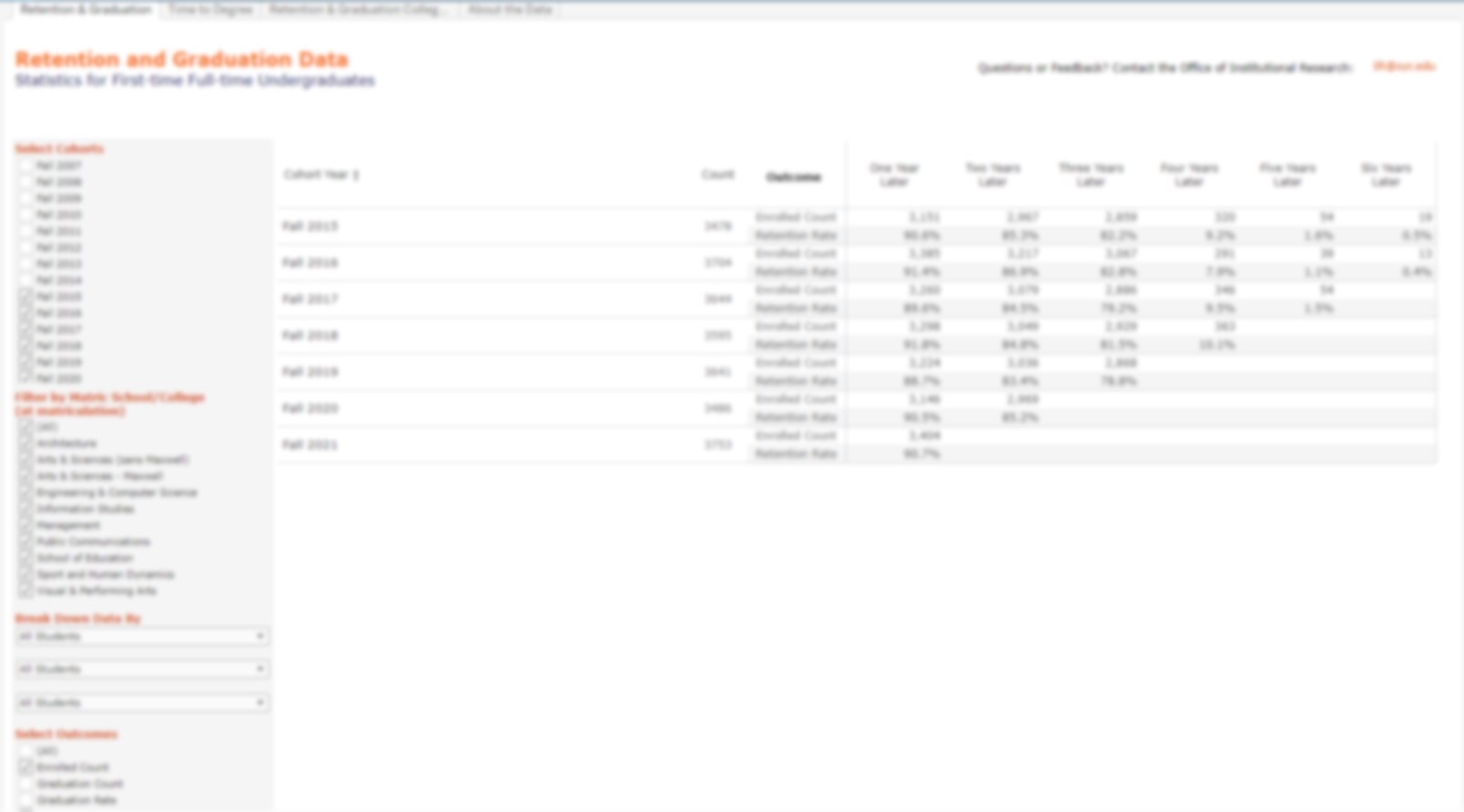 DataInsights Completed Dashboard Projects - Office of Institutional ...